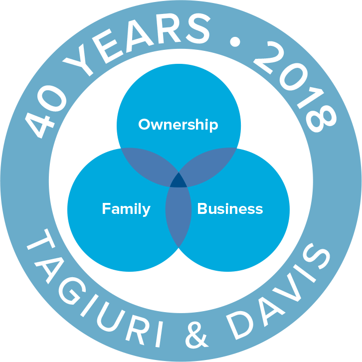 Three Circle Model Of The Family Business System Davis And - 